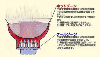 ホットゾーン・クールゾーン